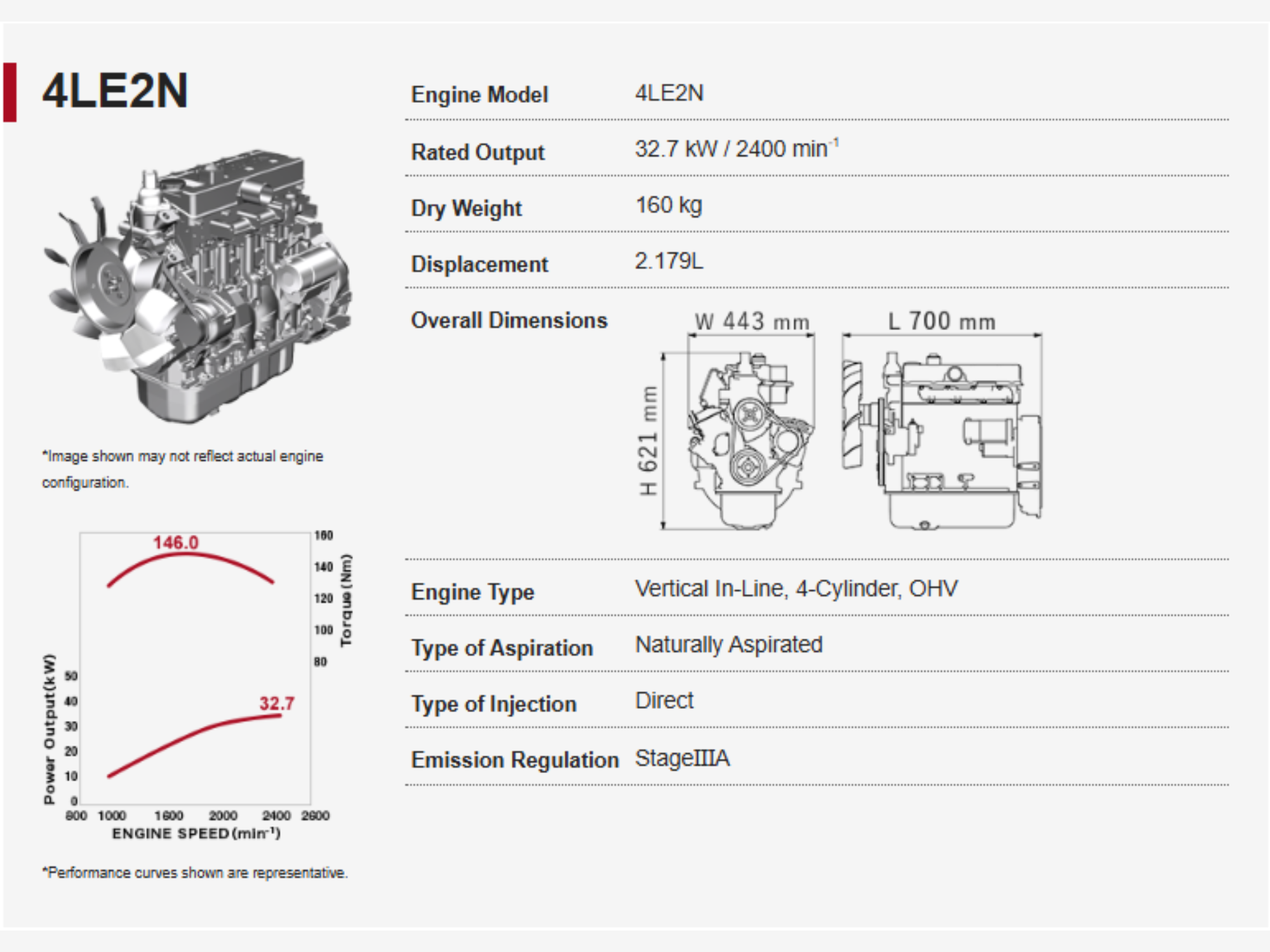 Engine 4LE2 N