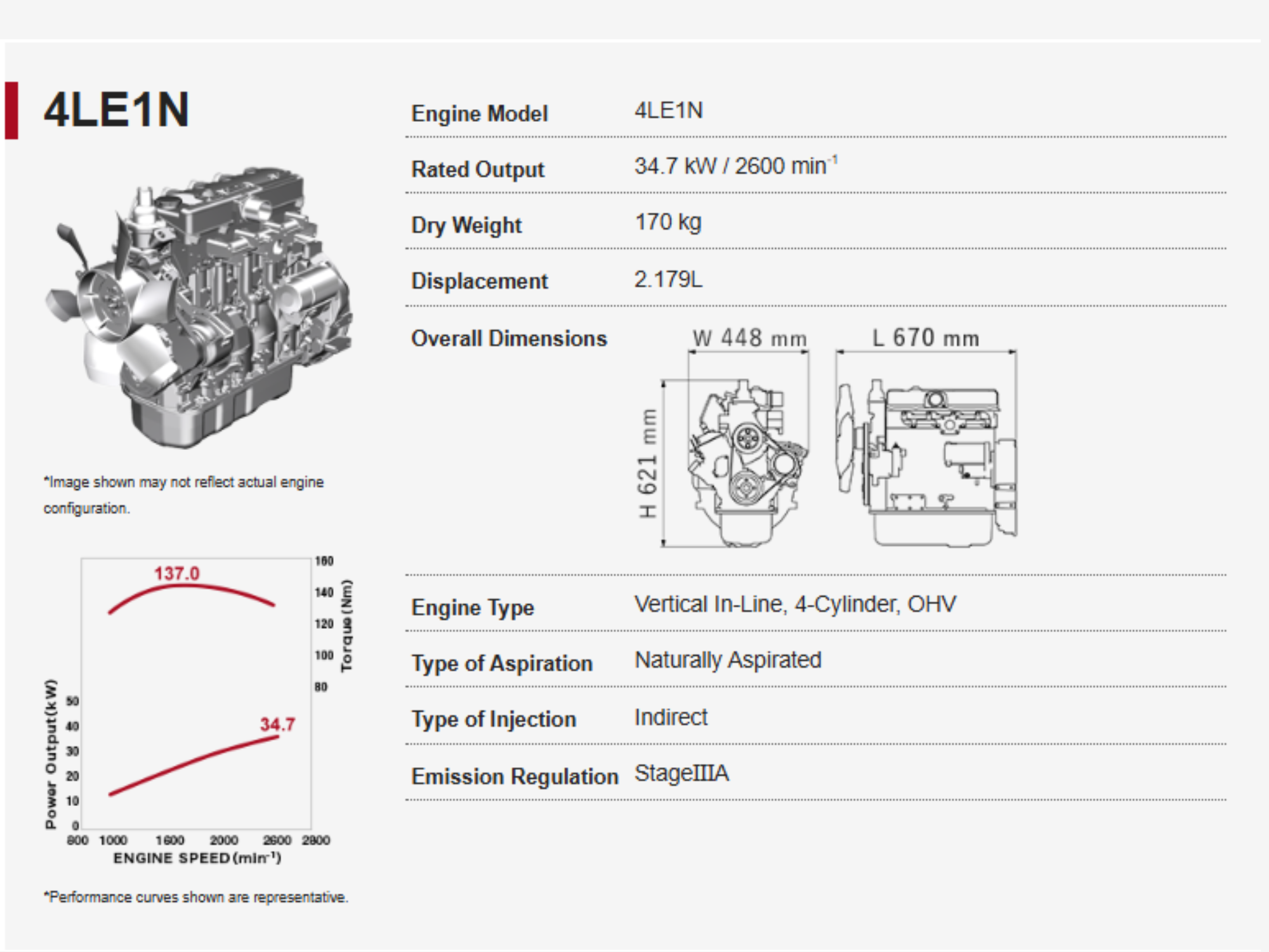Engine 4LE1 N