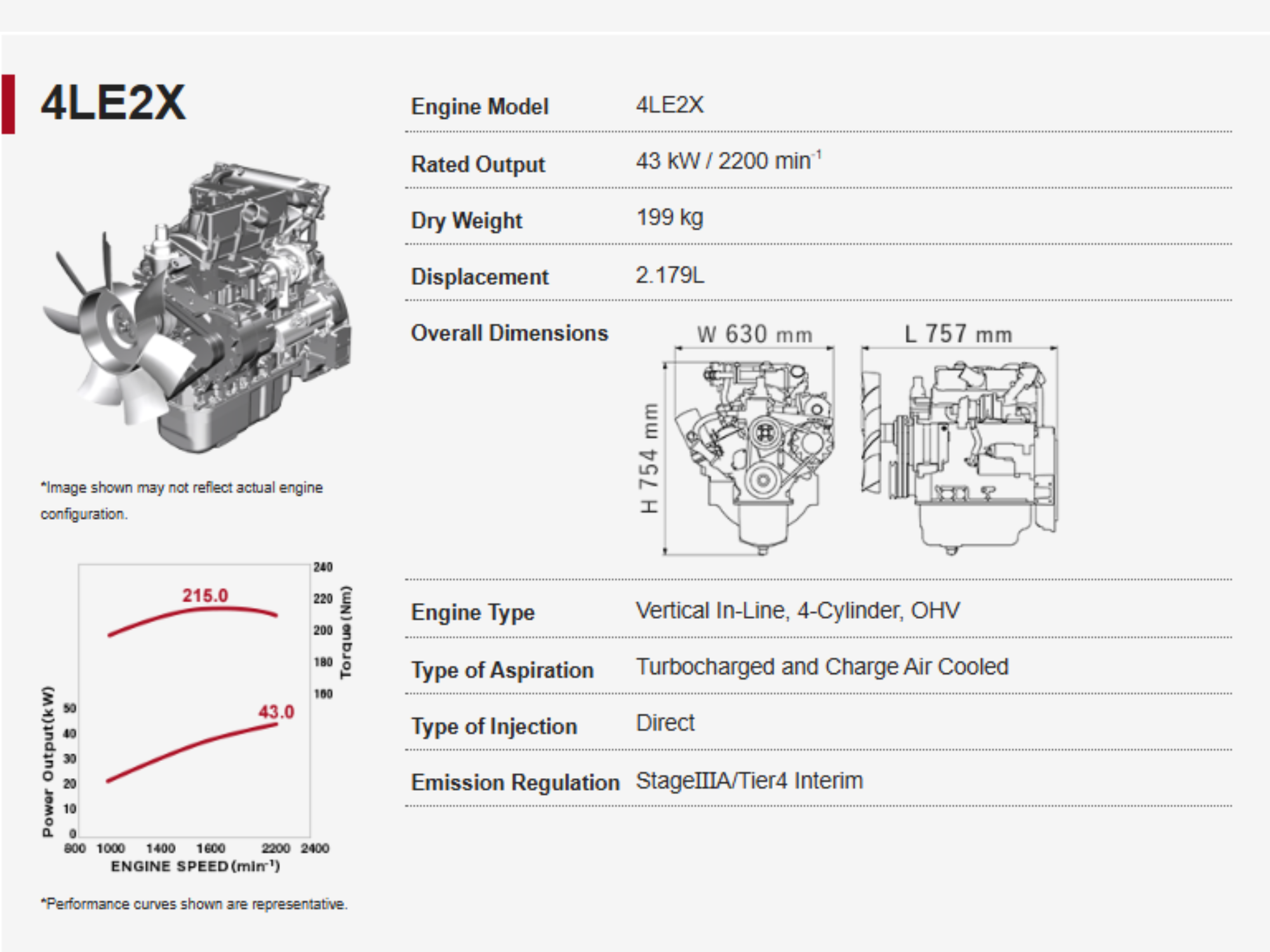 Engine 4LE2 X