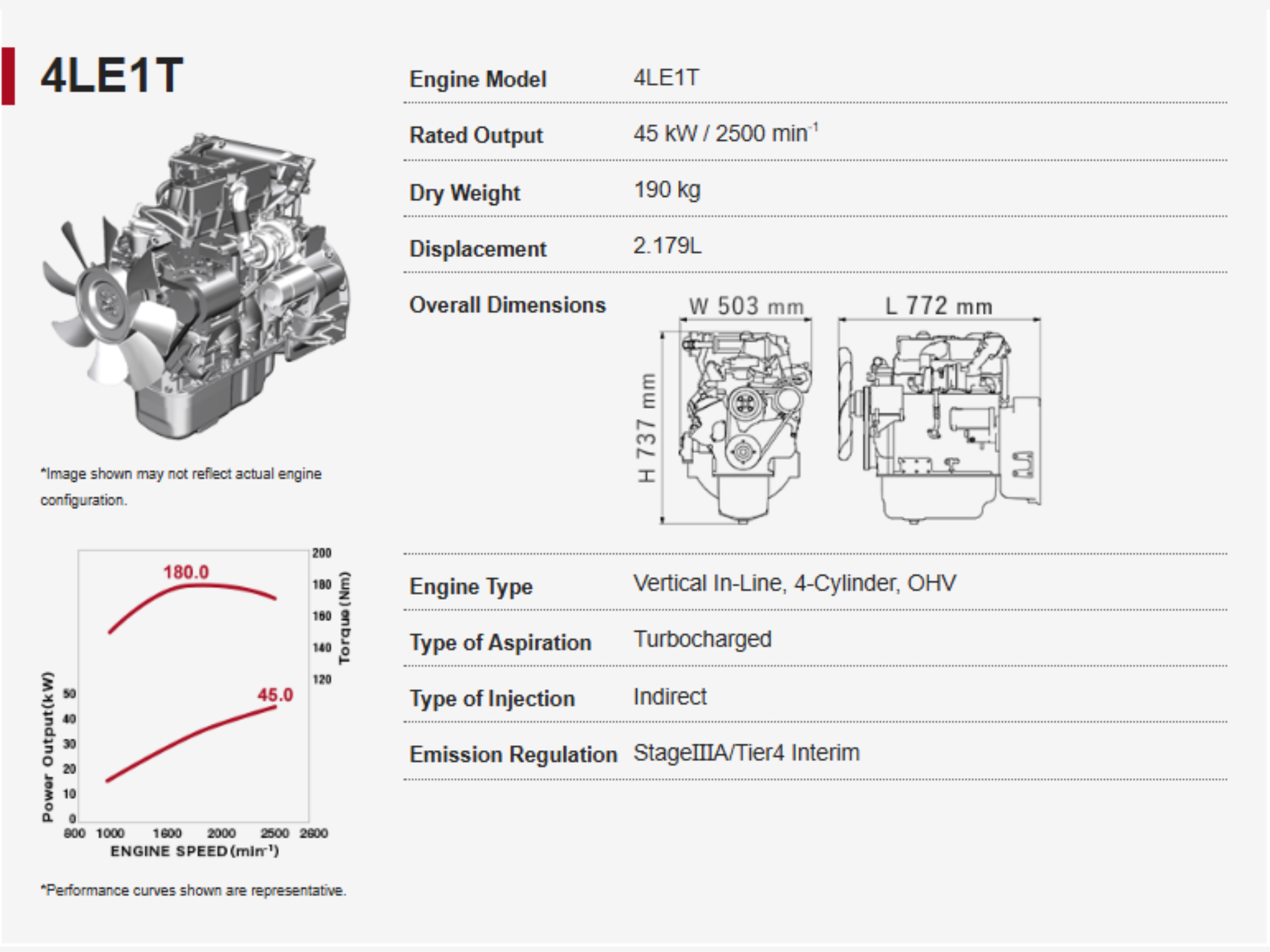 Engine 4LE1 T